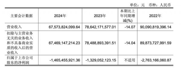 炒股配资首选 四年累计亏损95亿元，永辉超市去年关闭尾部门店232家