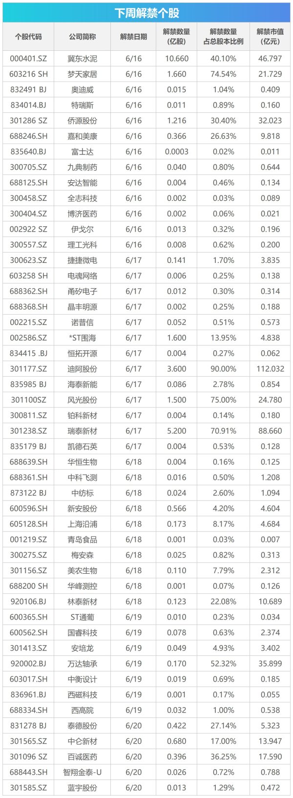 炒股配资官网开户 下周关注丨5月份宏观经济数据将发布，这些投资机会最靠谱