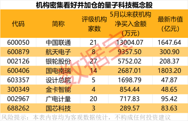 股票配资官方网 神州信息：公司具有RWA相关的技术能力储备 已与Swift签署合作备忘录